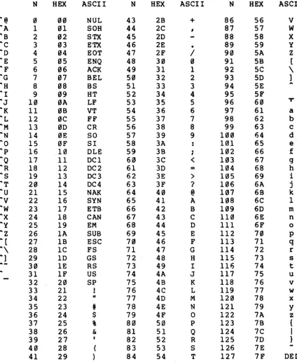 TABLE OF ASCII CODES AND ESCAPE CHARACTERS 