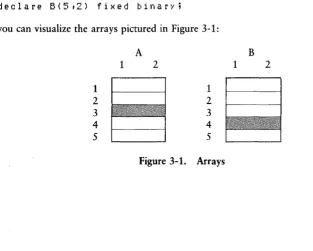 Figure 3-1. Arrays 