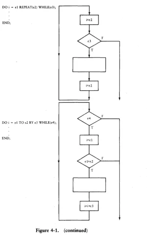 Figure 4-1. (continued) 
