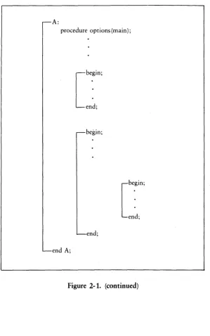 Figure 2-1. (continued) 