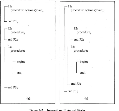 Figure 2-2. Internal and External Blocks 