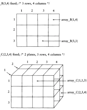 Figure 5-2 Array Element References (continued) 