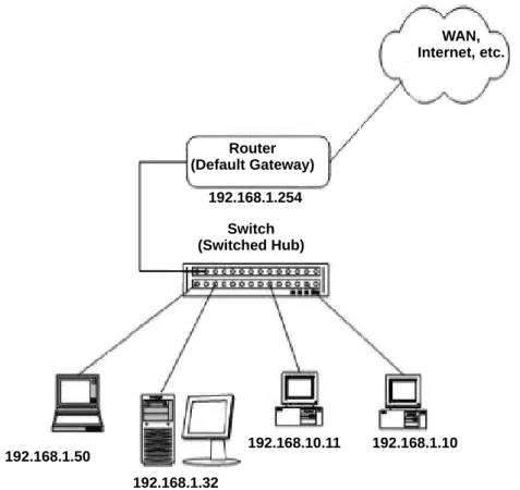 Figure 2-1 Example Configuration 1 - Existing Network with Static IP Address  on page 2-3 shows a typical network configuration that uses Static IP 