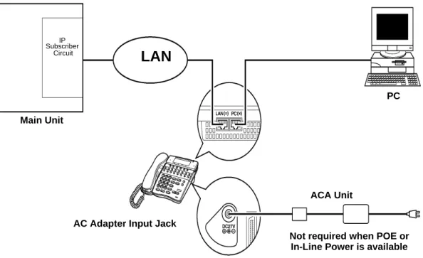 Figure 3-5  Typical Network IP Connection