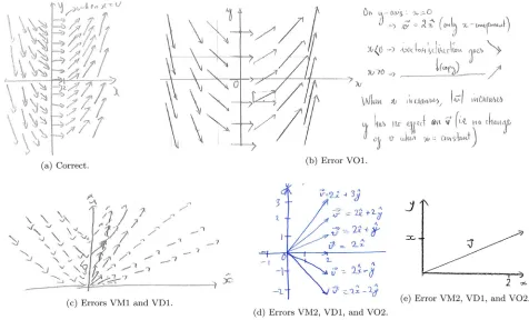 FIG. 3.Examples of student sketches as a response to question 1(a) [Fig. 1(a)].