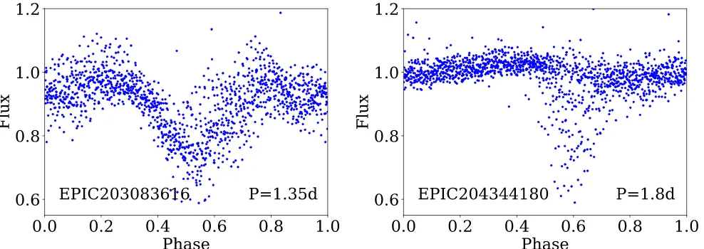 Figure 13. Rotation period vs. age for brown dwarfs in star-forming regions.tracksdotted lines no disk locking is assumed