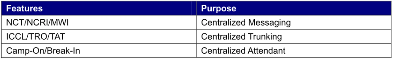 Table 16 shows features of MCDN and their primary purposes: 