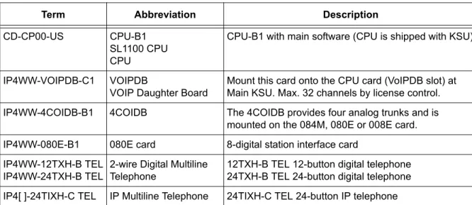 Table 1-1  Common Terms and Associated Abbreviations