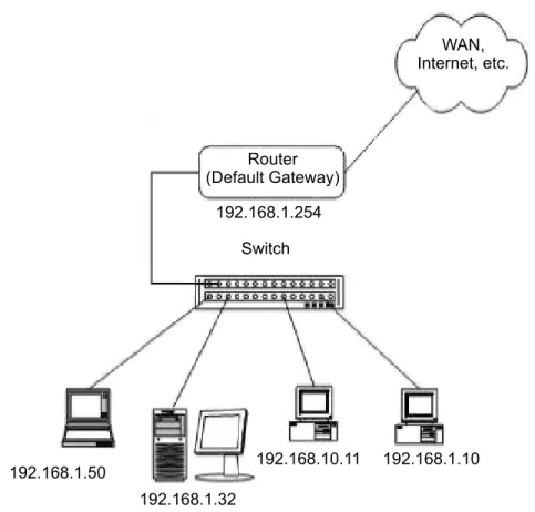 Figure 4-1  Example Configuration 1 - Existing Network with Static IP AddressRouter
