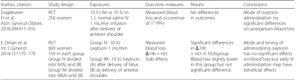 Table 1 Studies comparing the effect of IM oxytocin and IV oxytocin on haemorrhage after vaginal delivery