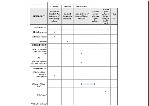 Fig. 1 LabOR Trial schedule of enrolment, interventions and assessments