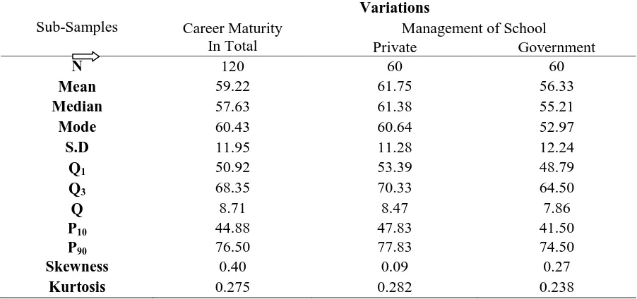 Table 2: Results of frequency distribution of CMI scores 