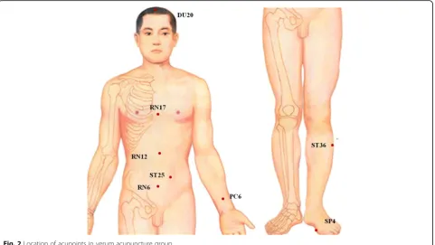 Table 1 Location of acupoints in verum acupuncture group