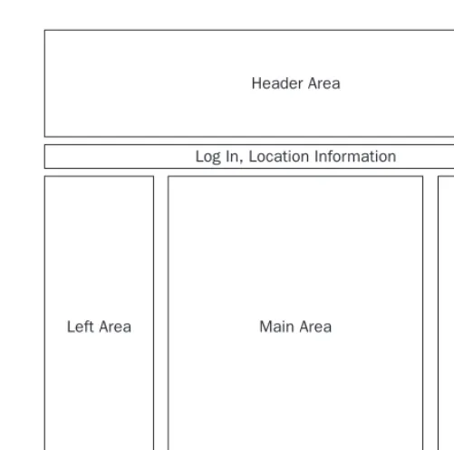 Figure 8-11 Certainly you can deviate from this basic design, but your design should still contain certain elements 