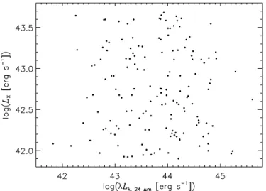 Figure 7 shows histograms of rest-frame U − V color for non- non-AGN galaxies in Sample A, which spans a broad range of about