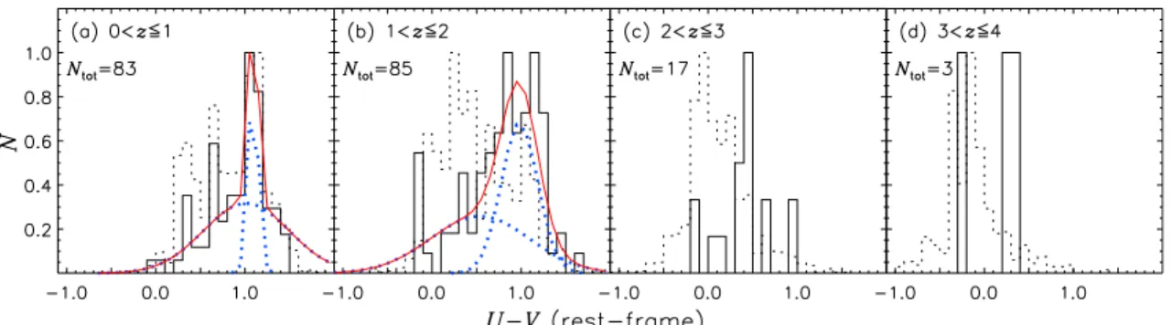 Figure 8. Same as Figure 7, but for AGN hosts (shown as black solid lines) in Sample A