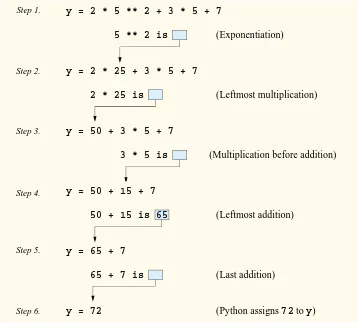 Fig. 2.17Fig. 2.17Fig. 2.17Fig. 2.17Order in which a second-degree polynomial is evaluated.