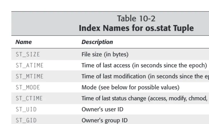 Table 10-3Path Type Test Functions