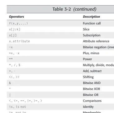 Table 3-2 (continued)