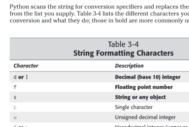 Table 3-4String Formatting Characters