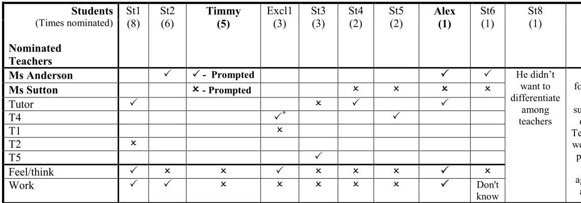 Table 4.3 