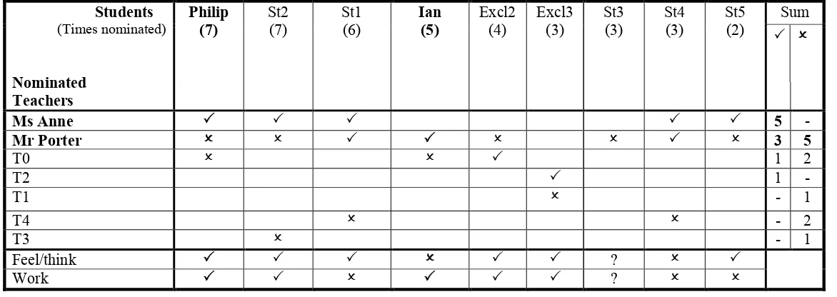 Table 4.4 