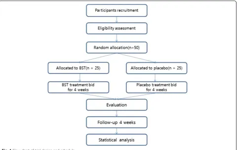 Fig. 1 Flow chart of trial design and schedule