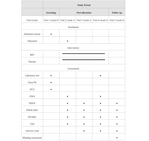 Table 1 Schedule for enrollment, intervention, and assessment