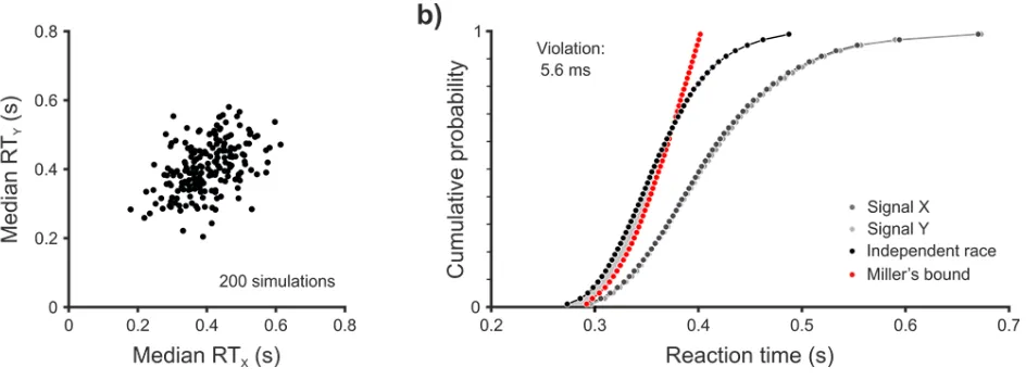 Table 3Parameter recovery with distributional mismatch.