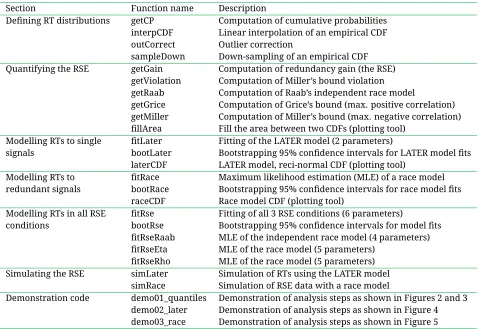 Table 1Overview of discussed RSE-box functions