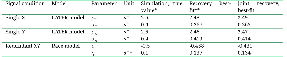 Figure 1RSE-box function documentation. All RSE-box functions are accompanied by help documentation, which canbe accessed by typing help functionName in MATLAB’s command window
