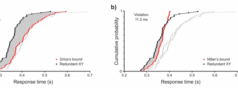 Figure 3Quantifying the RSE. Both panels show the same synthetic data as Figureconditions (Equation 3)