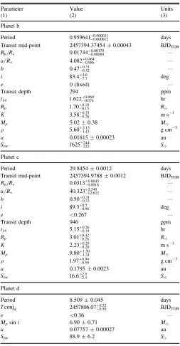 Table 53167 Planet Parameters