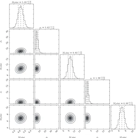 Figure 9. Correlations between the derived parameters in the three-planet Keplerian orbital model