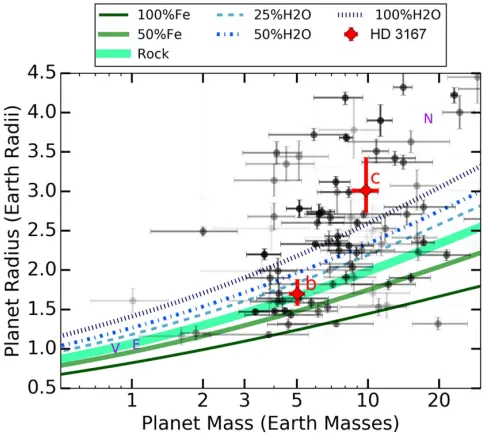 Figure 12. Model transmission spectra and simulated observations of the mini-==