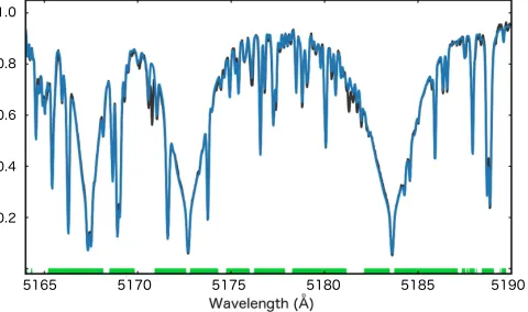 Table 1HD 3167 Stellar Parameters