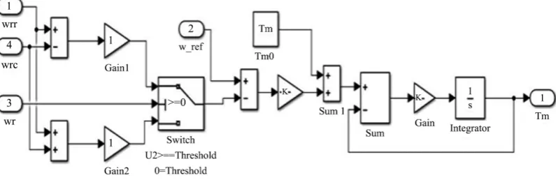 Figure 6. Proposed input control system. 