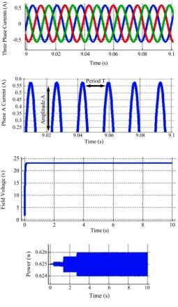 Figure 10. Compound speed control at 1800 rpm. 