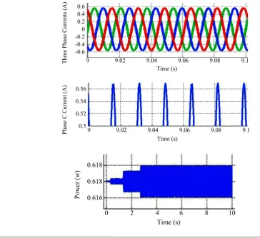 Figure 12 indicates the results using the control schematic diagram. In this simulation, CM runs after five seconds and DE speed reduces to 1500 rpm