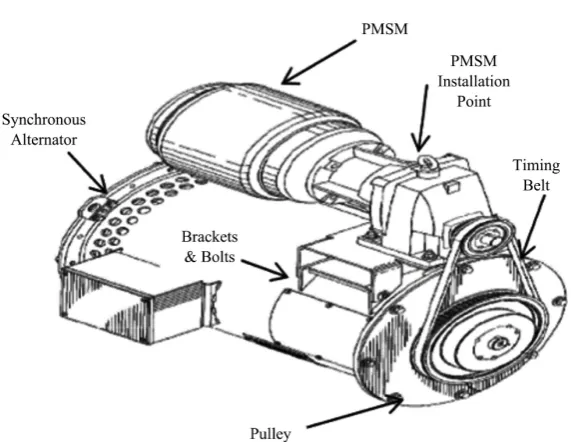 Figure 2. Rotating-Mode Stator Scheme for PMSG. 
