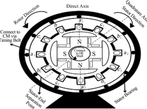 Figure 4. Cross Schematic of Non-Static Stator. 