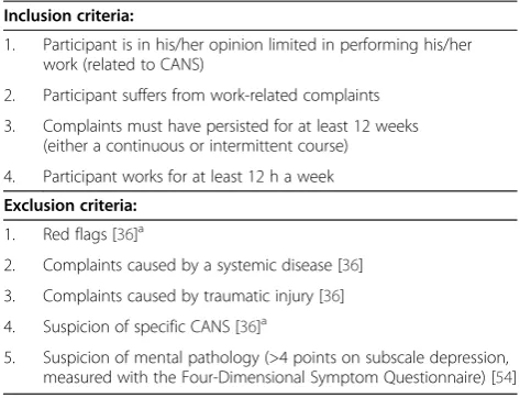 Table 1 Eligibility criteria