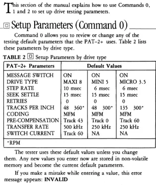 TABLE 2 @] Setup Parameters by drive type 