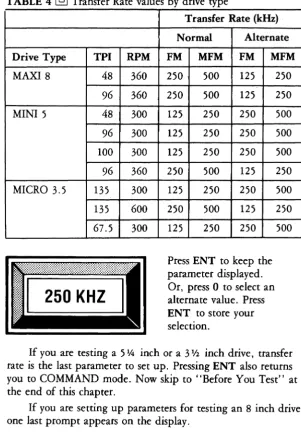 TABLE 4 @] Transfer Rate values by drive type 