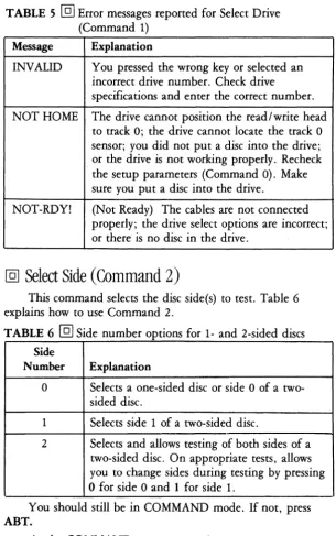 TABLE 5 @] Error messages reported for Select Drive (Command 1) 