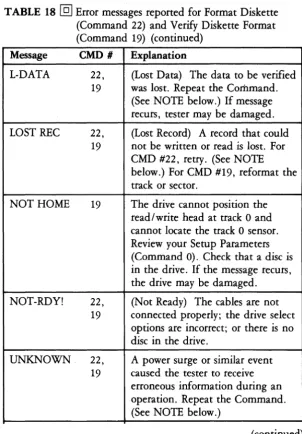 TABLE 18 @] Error messages reported for Format Diskette (Command 22) and Verify Diskette Format 
