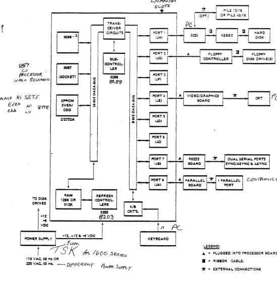 FIGURE 1: 1600 SE.RmS BASIC BLOC-I{ DLAGR.A2d 