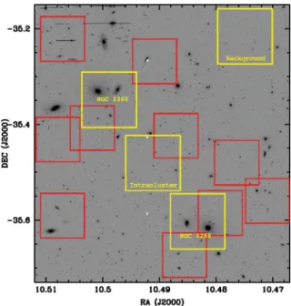Figure 1. R image of the MOSAIC field corresponding to the centre of the Antlia cluster