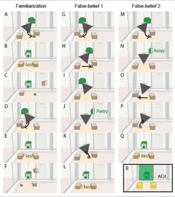 Figure 1. Frames from the inanimate control stimuli. See the video online (https://youtu.be/J9hJBLcHc2A).
