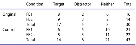 Table 1. Number of ﬁrst looks in the original and control studies.